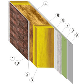  Внешняя обшивка стены из деревянного бруса