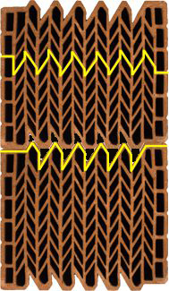 Движение теплового потока в теплоэффективных сотовых керамических блоках Кайман30 керамический блок Керакам Kaiman 30.jpg