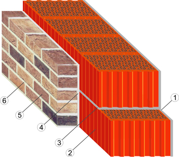Конструкция внешней стены с применением теплоэффективного керамического блока, облицованного кирпичом