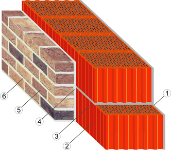 Пирог внешней стены из керамических блоков