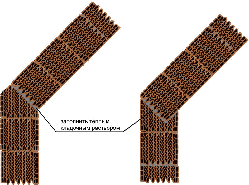 Кладка трапециевидных эркеров с применением крупноформатных керамических блоков Кайман30
