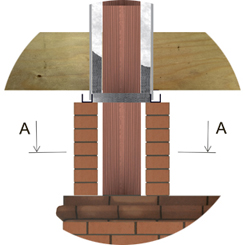 Керамические дымоходы Effe2. Насадная схема посадки на кирпичные печи и камины.