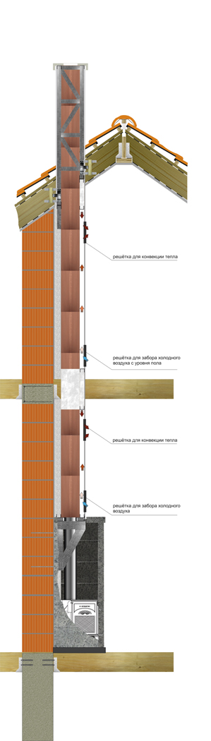  Керамические дымоходы Effe2 Domus подключение к отопительной печи, облицованной плитами талькохлорита.