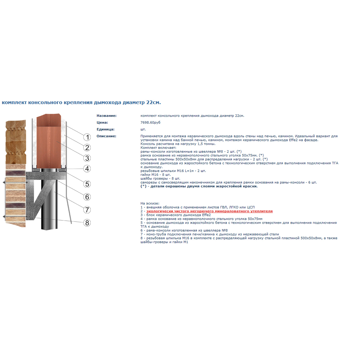 дымоходы effe2 domus для камина в каркасном доме, монтаж на стальной консоли, описание