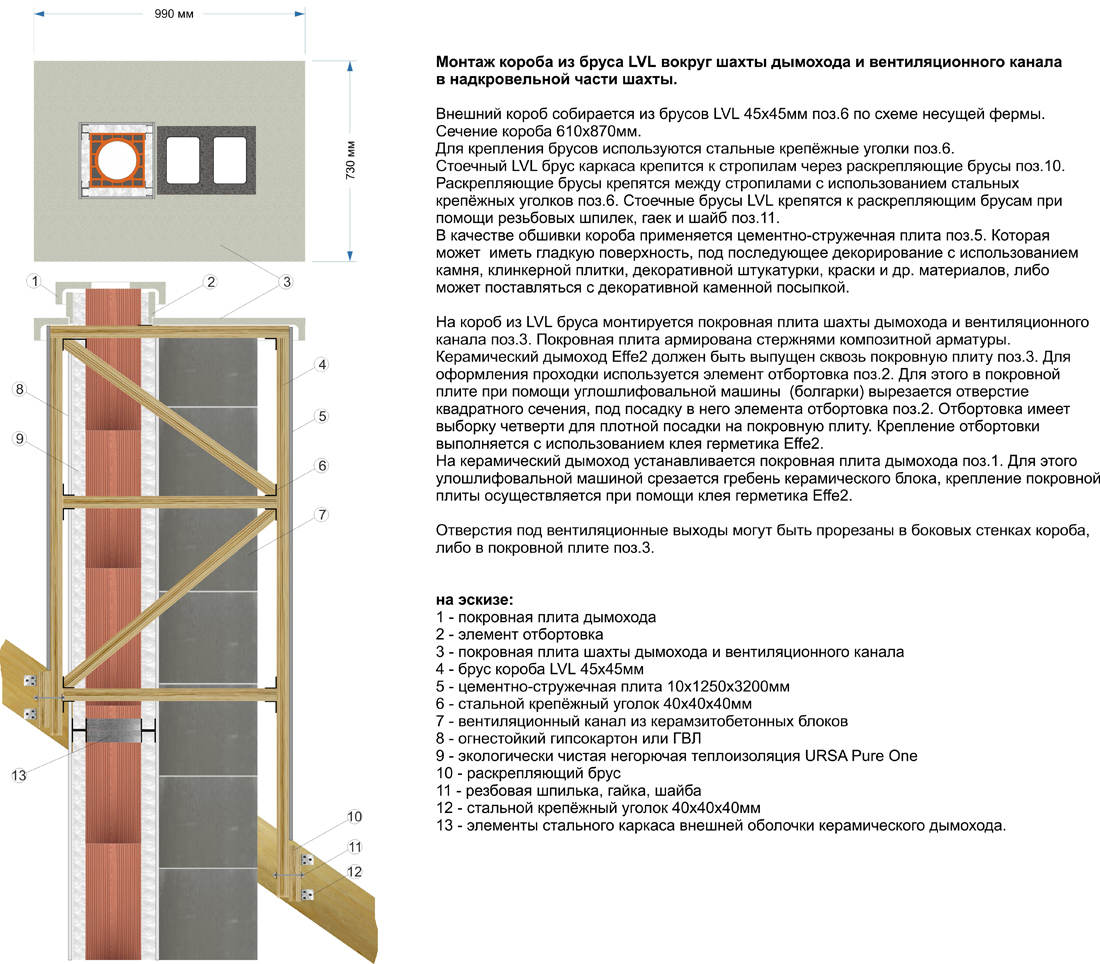 дымоходы effe2 ultra, монтаж короба над кровлей вокруг шахты дымохода и вентиляционного канала, инструкция