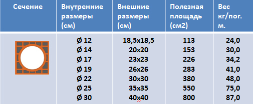 Керамические дымоходы Effe2 Ultra. Геометрические параметры.