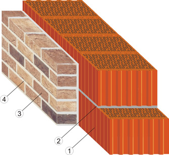 Кладка внешней стены с применением Керамического блока Керакам СуперТермо30