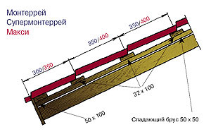 Монтаж обрешетки