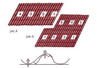 Порядок крепления листов металлочерепицы