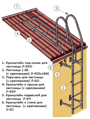 Монтаж лестницы