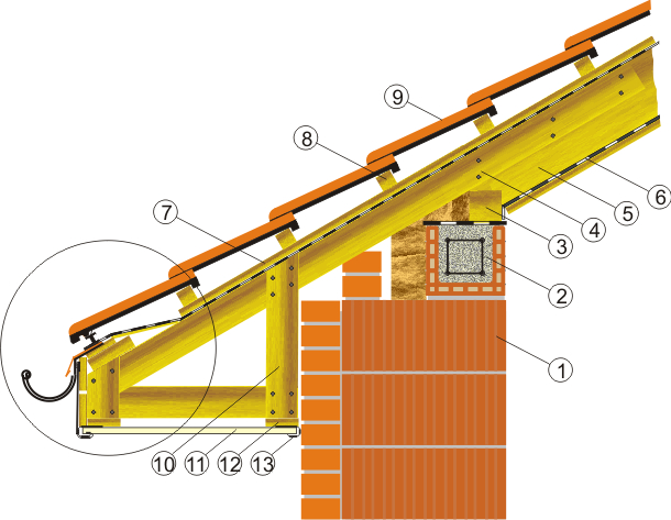 Конструкция карнизного свеса черепичной кровли