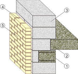 кладка из газосиликатных блоков