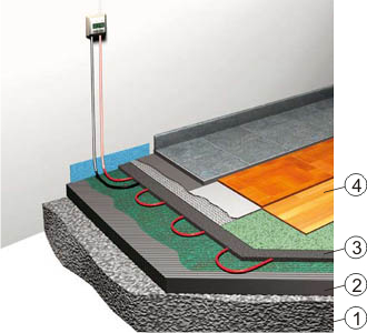 Укладка греющего кабеля T2Red в конструкцию пола без теплоизолирующего слоя.