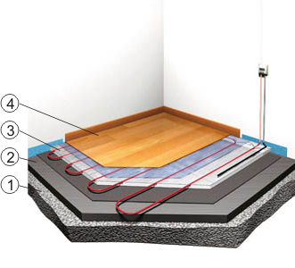 Укладка греющего кабеля T2Red в конструкцию пола без теплоизолирующего слоя.