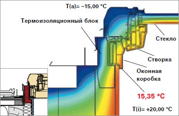 Мансардное окно Roto с блоком WD