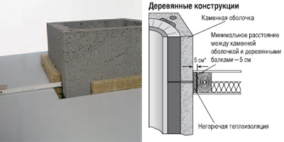  модульный дымоход, прохождение перекрытия 