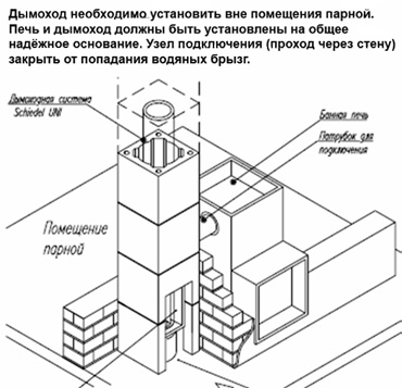  модульные дымоходы для банной печи