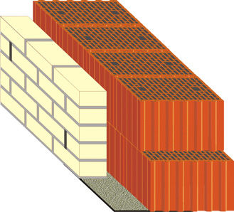  Поризованные керамические блоки, облицованные гиперпрессованным кирпичом. 