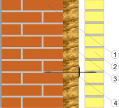  многослойная кладка с вентилируемым зазором и облицовкой кирпичем 