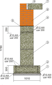  устройство фундамента дома 