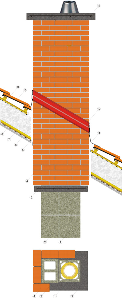  Узел прохода дымохода Schiedel Uni через кровлю. 