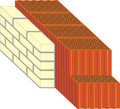  Конструкция стены керамический блок SuperThermo и лицевой кирпич 