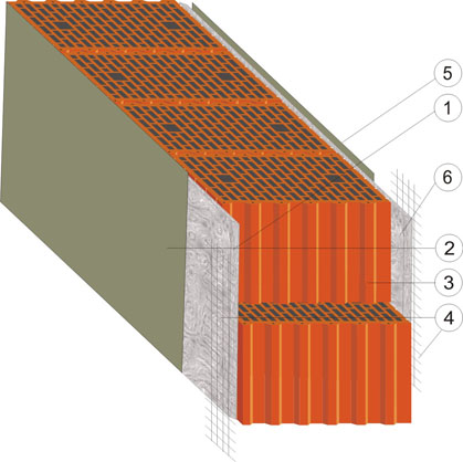  Стена из керамического блока Супертермо + внешняя и внутренняя штукатурка + шпаклёвка 