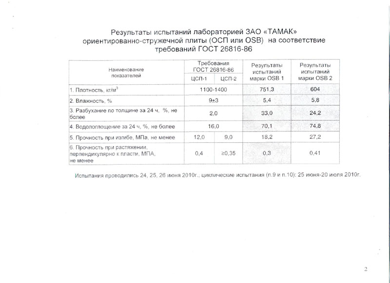 Результаты физико-механических испытаний плитных материалов лабараторией ЗАО ТАМАК