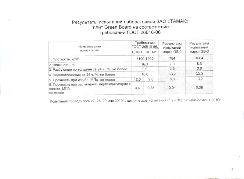 Результаты физико-механических испытаний плитных материалов лабараторией ЗАО ТАМАК