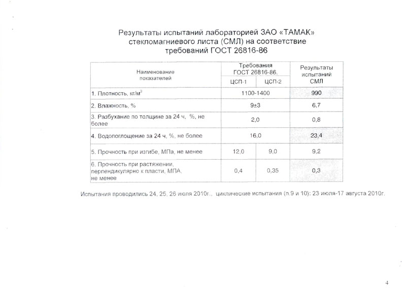  Результаты физико-механических испытаний плитных материалов лабараторией ЗАО ТАМАК