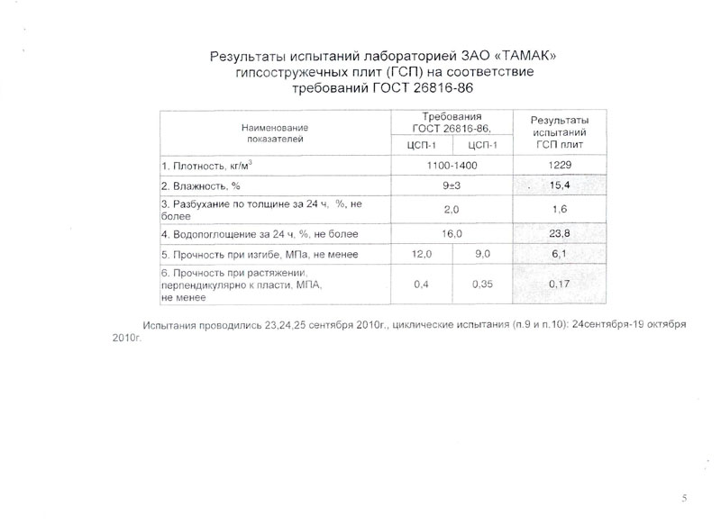  Результаты физико-механических испытаний плитных материалов лабараторией ЗАО ТАМАК