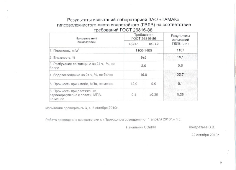  Результаты физико-механических испытаний плитных материалов лабараторией ЗАО ТАМАК