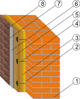 Разрез стены с клинкерной плиткой по теплоизоляции