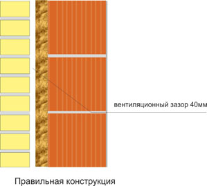 Cтена из POROTHERM с утеплителем и облицовочным кирпичом c зазором