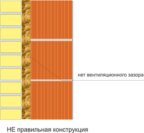 Cтена из POROTHERM с утеплителем и облицовочным кирпичом без зазора