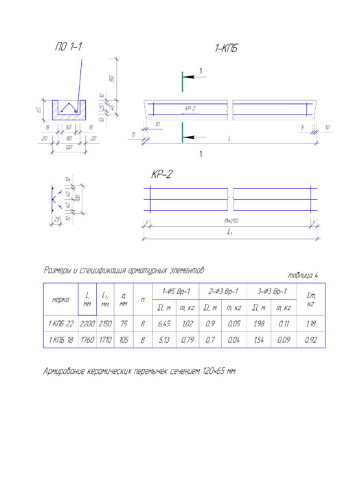  Схема армирования керамической перемычки KERAKAM КП VI 