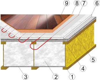  Схема укладки тёплого пола под ламинат 