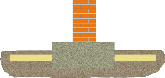  устройство теплоизоляционного контура по периметру мелкозаглубленного фундамента. 
