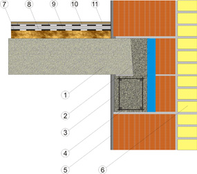  Распределительный армированный пояс из бетона 