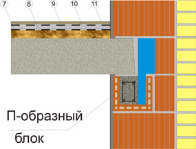 Распределительный армированный пояс из П-образных блоков KERAKAM 