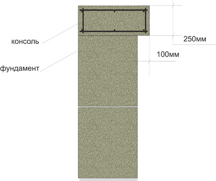  Консоль на фундаменте 