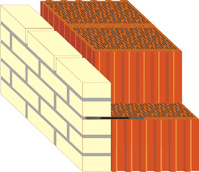  Кладка внешней стены с применением керамических поризованных блоков Керакам СуперТермо. 