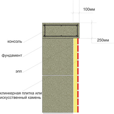 Консоль на цоколе с утеплением экструдированным пенополистиролом и отделкой клинкерной плиткой