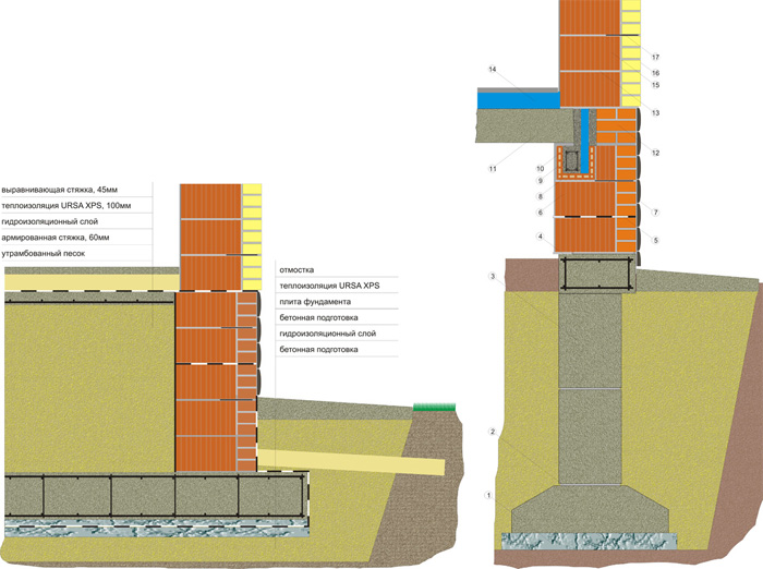  Варианты фундаментов.