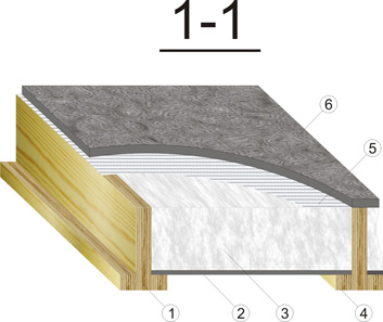  Устройство теплоизоляции пола по деревянному основанию 