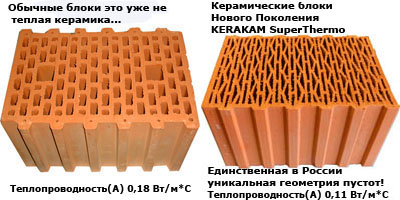 Теплая керамика нового поколения это керамические сверхпоризованные блоки KERAKAM SuperThermo