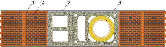 Устройство шахты дымохода Schiedel во внутренней стене из керамических блоков