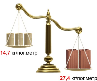 керамические дымоходы Effe2 максимум дымохода минимум декораций