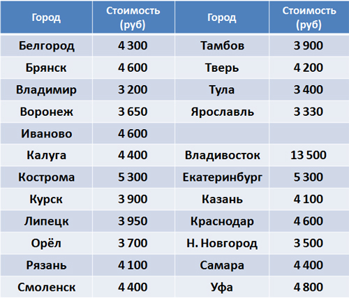 доставка керамических дымоходов Effe2 в регионы.