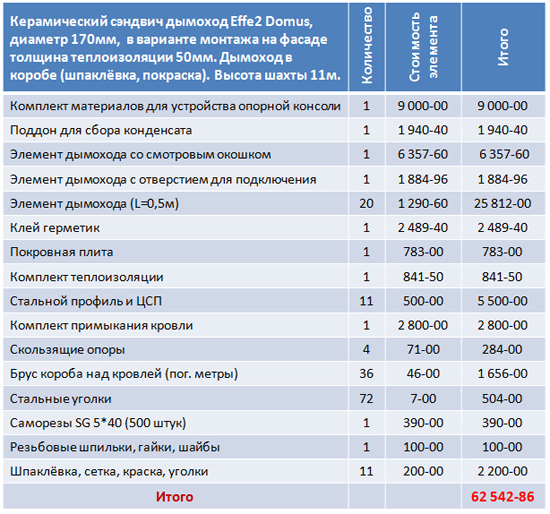  Стоимость керамического дымохода Effe2 Domus, монтаж на консоль на фасаде.